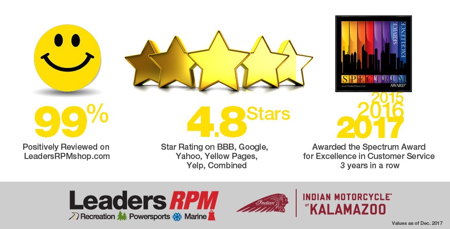 Thank You To Our Great Partners! July 2017